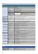 Предварительный просмотр 62 страницы Roland SR-20HD Reference Manual