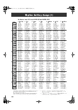 Preview for 10 page of Roland SRX-05 Supreme Dance Owner'S Manual