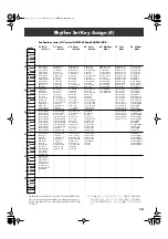 Preview for 13 page of Roland SRX-05 Supreme Dance Owner'S Manual