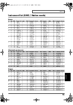 Preview for 95 page of Roland Studio Canvas SD-80 Owner'S Manual