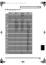 Preview for 107 page of Roland Studio Canvas SD-80 Owner'S Manual