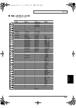 Preview for 111 page of Roland Studio Canvas SD-80 Owner'S Manual