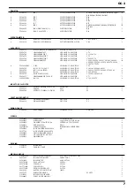 Preview for 7 page of Roland SUPER Octave OC-3 Service Notes