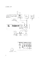 Preview for 6 page of Roland super quartet mks-7 Owner'S Manual