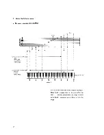 Preview for 16 page of Roland super quartet mks-7 Owner'S Manual