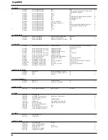 Preview for 6 page of Roland syb-5 Service Notes