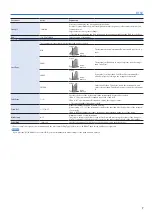 Предварительный просмотр 7 страницы Roland TM-6 PRO Data List