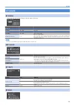 Предварительный просмотр 13 страницы Roland TM-6 PRO Data List