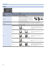 Предварительный просмотр 22 страницы Roland TM-6 PRO Data List