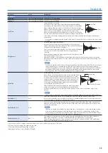 Предварительный просмотр 23 страницы Roland TM-6 PRO Data List