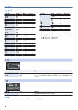 Предварительный просмотр 24 страницы Roland TM-6 PRO Data List