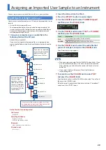 Preview for 29 page of Roland TR-6S Owner'S Manual