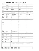 Preview for 50 page of Roland TR-707 Owner'S Manual