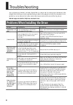 Preview for 30 page of Roland TRI-Capture Owner'S Manual