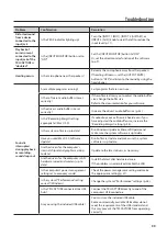 Preview for 33 page of Roland TRI-Capture Owner'S Manual