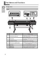 Предварительный просмотр 8 страницы Roland TrueVIS SG-300 User Manual