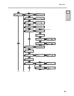 Предварительный просмотр 17 страницы Roland TrueVIS SG-300 User Manual