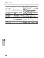 Предварительный просмотр 188 страницы Roland TrueVIS SG-300 User Manual