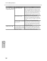 Предварительный просмотр 192 страницы Roland TrueVIS SG-300 User Manual