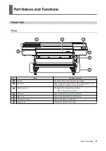 Preview for 10 page of Roland TrueVIS SG3-300 User Manual