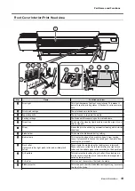 Preview for 14 page of Roland TrueVIS VG3-540 User Manual