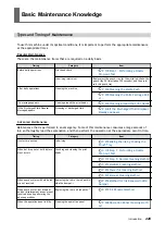 Preview for 230 page of Roland TrueVIS VG3-540 User Manual