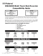 Предварительный просмотр 30 страницы Roland TurboStart SX-700 Supplemental Notes