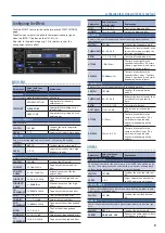 Предварительный просмотр 9 страницы Roland UVC-02 Owner'S Manual