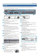 Preview for 7 page of Roland V-160HD Reference Manual