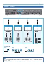 Preview for 9 page of Roland V-160HD Reference Manual