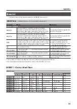 Preview for 31 page of Roland v-1hd Owner'S Manual