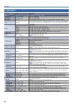 Preview for 50 page of Roland V-1HD+ Reference Manual