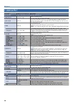 Preview for 54 page of Roland V-1HD+ Reference Manual