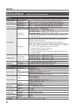 Preview for 36 page of Roland V-1SDI Owner'S Manual