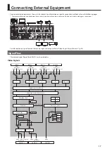 Предварительный просмотр 17 страницы Roland V-40HD Owner'S Manual