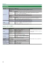 Preview for 26 page of Roland V-600UHD Reference Manual