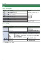 Preview for 28 page of Roland V-600UHD Reference Manual