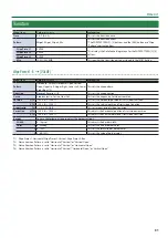 Preview for 31 page of Roland V-600UHD Reference Manual