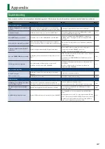 Preview for 47 page of Roland V-600UHD Reference Manual