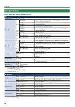 Preview for 48 page of Roland V-600UHD Reference Manual