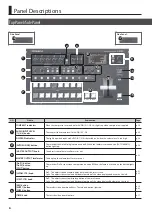 Preview for 6 page of Roland V-60HD Owner'S Manual