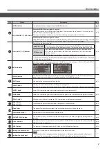 Preview for 7 page of Roland V-60HD Owner'S Manual