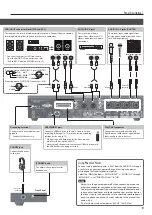 Preview for 9 page of Roland V-60HD Owner'S Manual