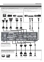 Preview for 11 page of Roland V-800HD MK II Owner'S Manual