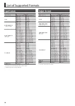 Preview for 14 page of Roland V-800HD MK II Owner'S Manual