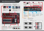 Preview for 4 page of Roland V-800HD MKII Specifications