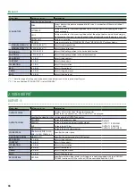 Preview for 66 page of Roland V-8HD Reference Manual