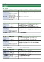 Preview for 68 page of Roland V-8HD Reference Manual