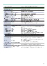 Preview for 73 page of Roland V-8HD Reference Manual