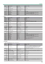 Preview for 99 page of Roland V-8HD Reference Manual